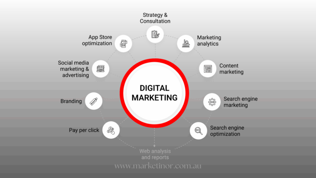 digital marketing solutions