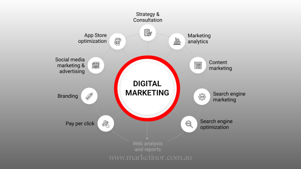 digital marketing solutions
