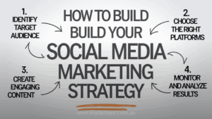 Social Media Marketing experts