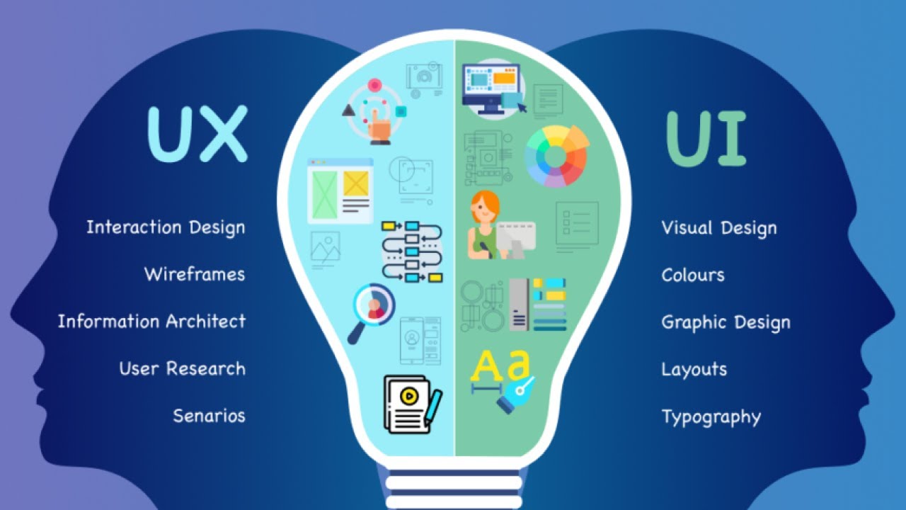 The Intersection of UX Design and UI Design